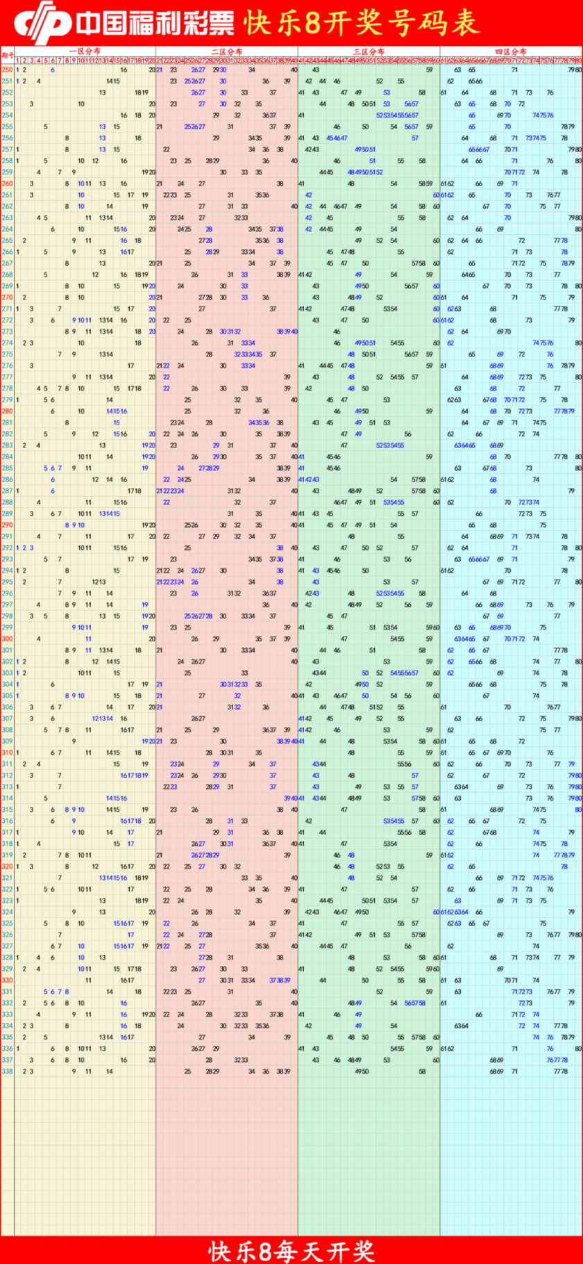 快乐82025339期四胆全拖预测走势图