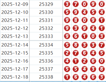 排列五分析走势图