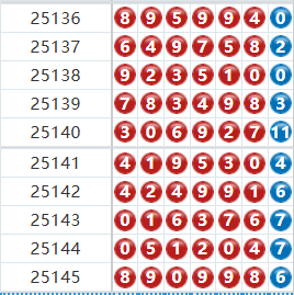 七星彩分析走势图