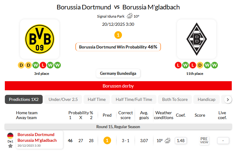 多特蒙德VS门兴格拉德巴赫