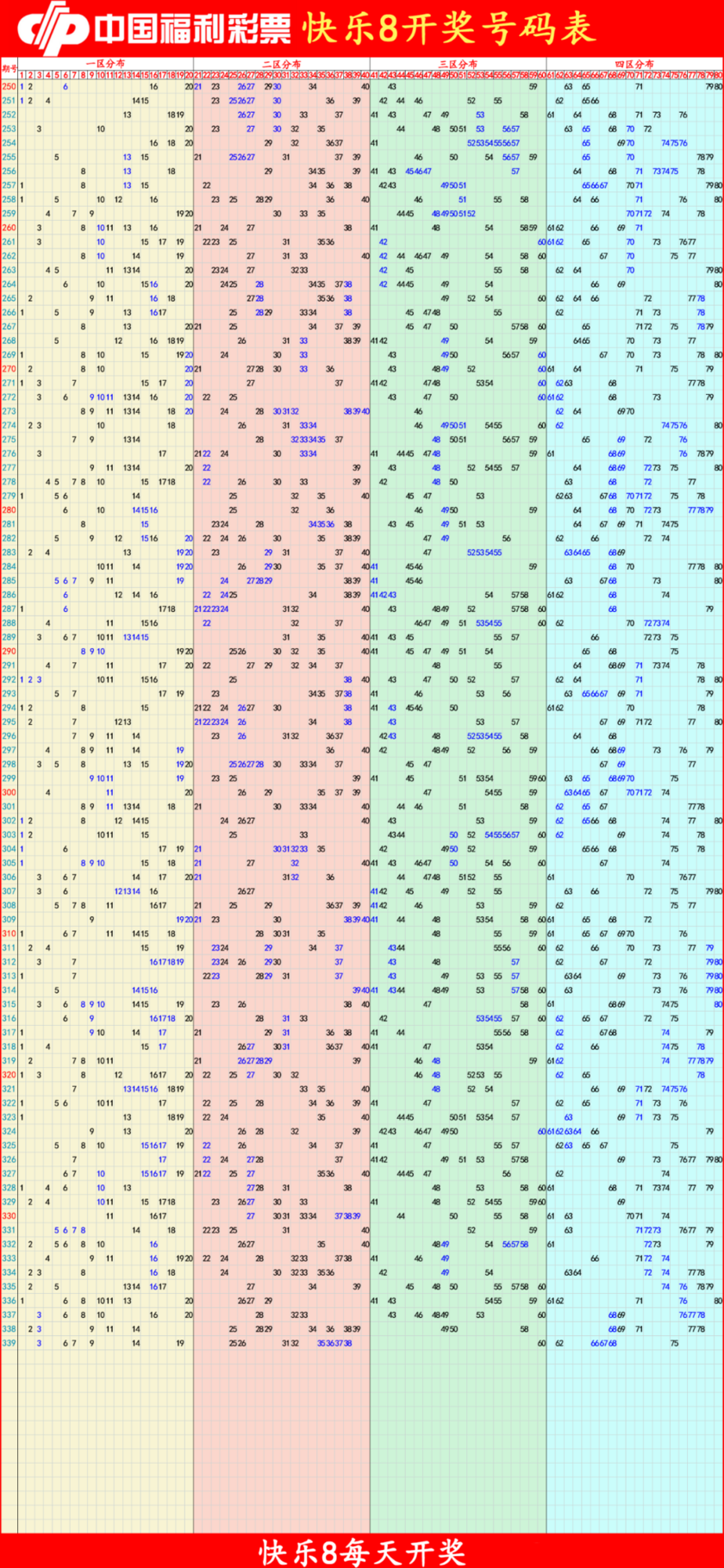 快乐82025340期四胆全拖预测走势图
