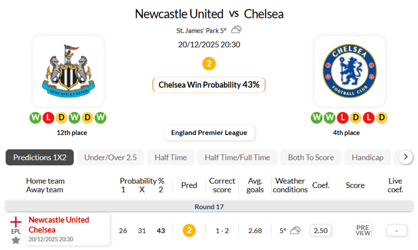 纽卡斯尔联VS切尔西