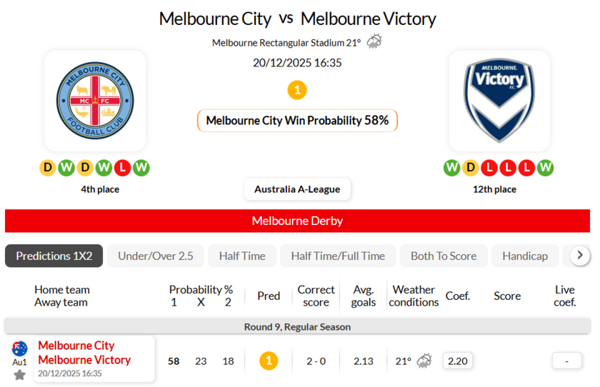 墨尔本城VS墨尔本胜利