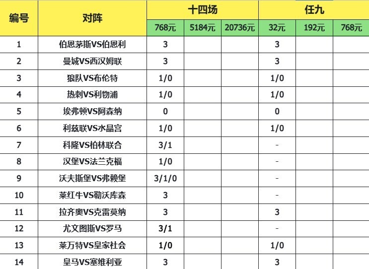 致命14场胜负彩25190期