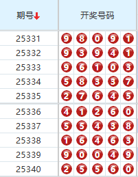 排列五分析走势图