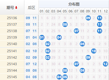 大乐透分析走势图