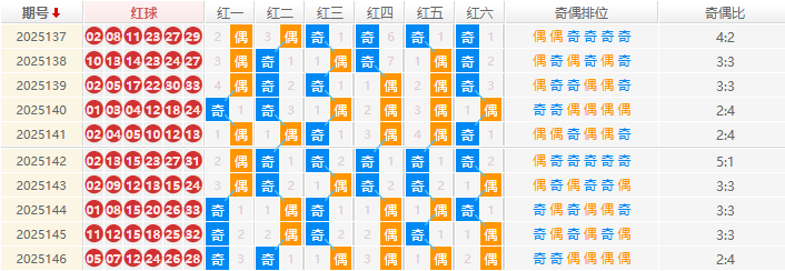 双色球分析走势图