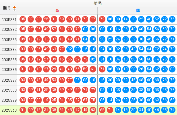 快乐8分析走势图