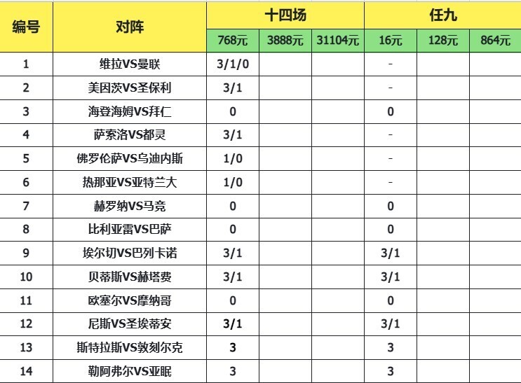 致命14场胜负彩25191期