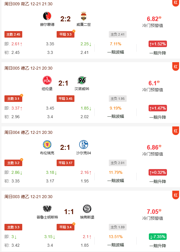 冷门预警昨日命中八场