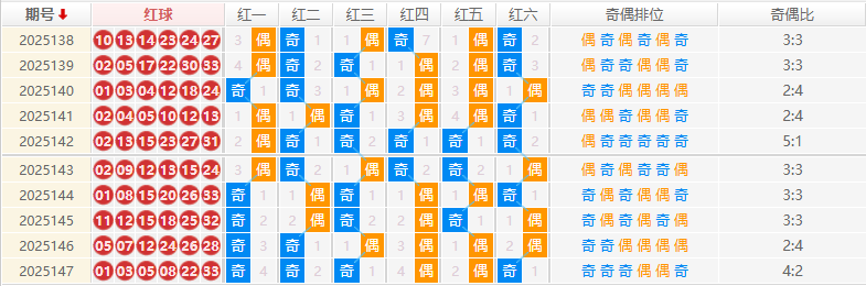 双色球分析走势图