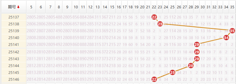 大乐透分析走势图