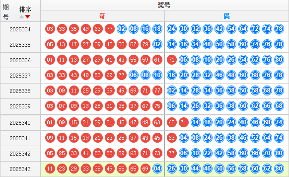 快乐8分析走势图