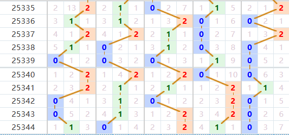 排列五分析走势图