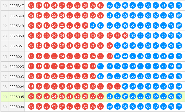 快乐8分析走势图