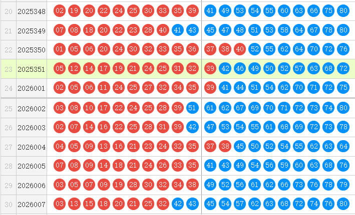 快乐8分析走势图