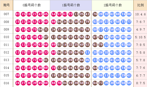 快乐8分析走势图