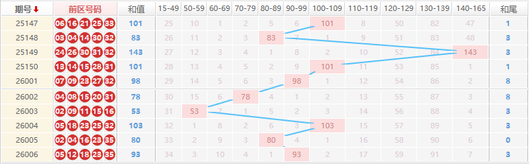 大乐透分析走势图