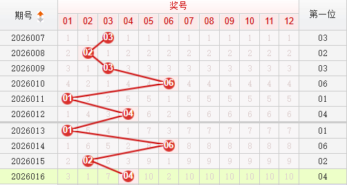 快乐8分析走势图