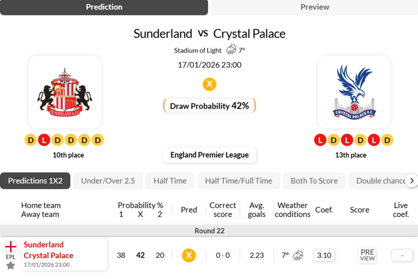 桑德兰vs水晶宫