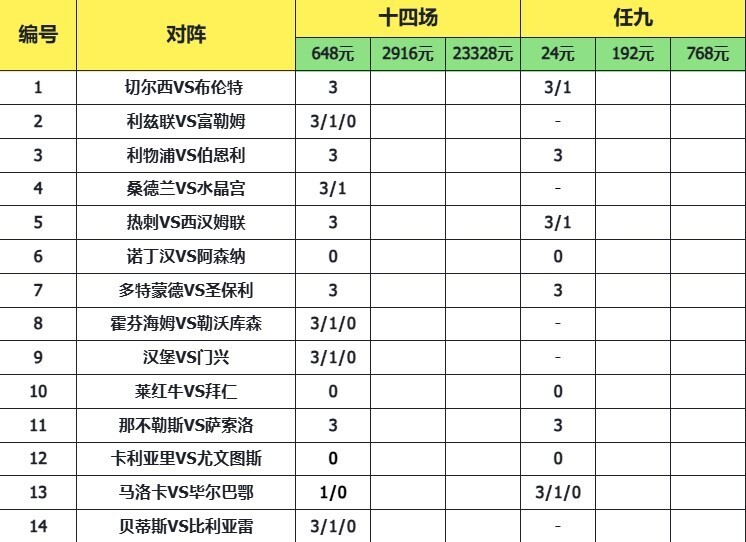 致命14场胜负彩26011期