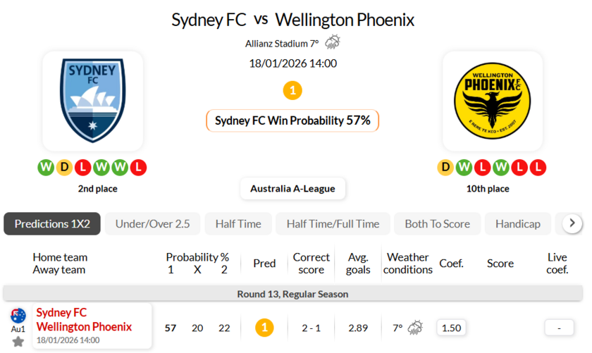 悉尼FCVS惠灵顿凤凰