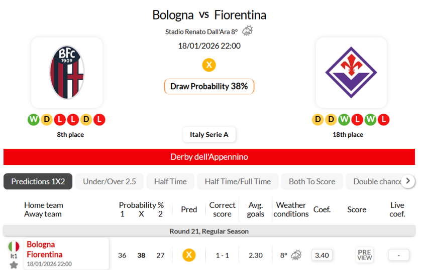 博洛尼亚VS佛罗伦萨