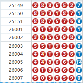 七星彩分析走势图