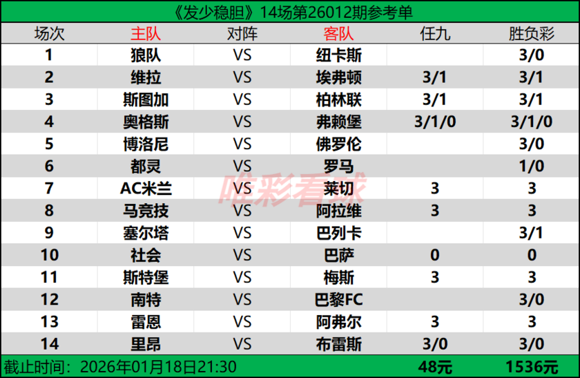发少稳胆26012期预测