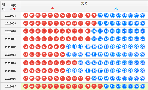 快乐8分析走势图