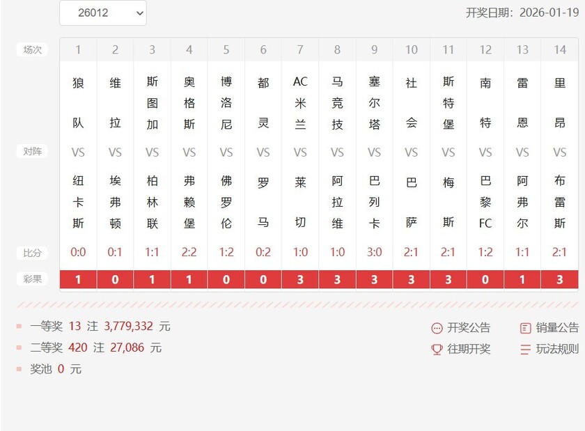 胜负彩第26012期开奖结果