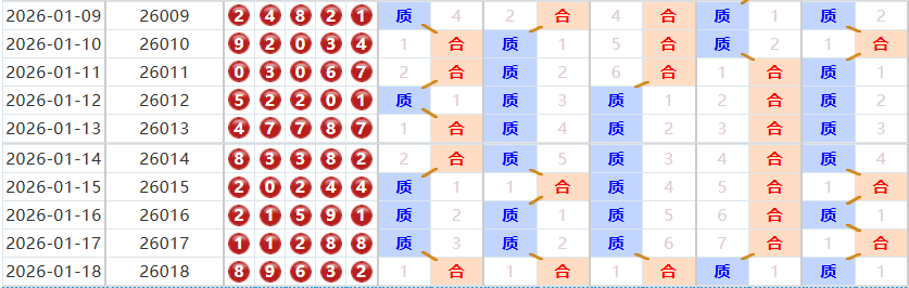 排列五分析走势图