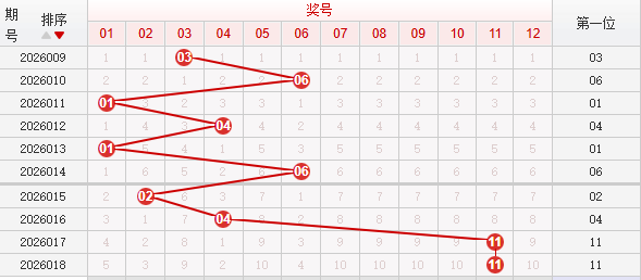 快乐8分析走势图