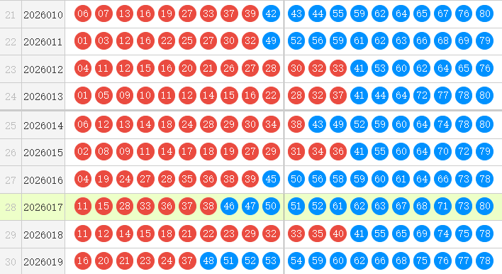 快乐8分析走势图