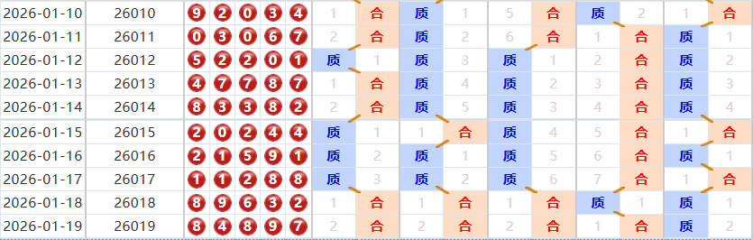 排列五分析走势图