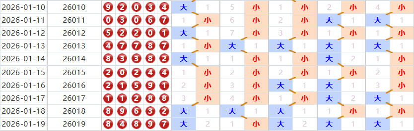 排列五分析走势图