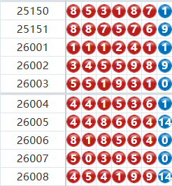 七星彩分析走势图