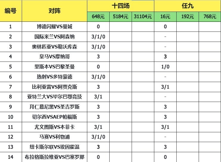 致命14场胜负彩26013期