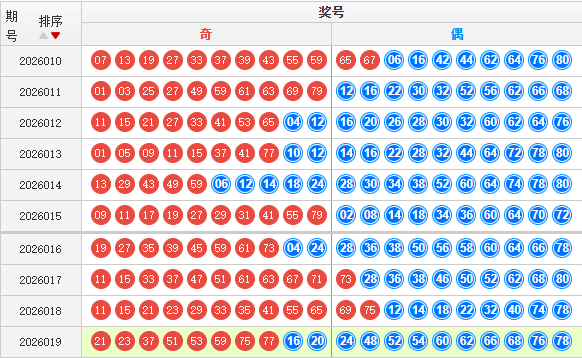 快乐8分析走势图