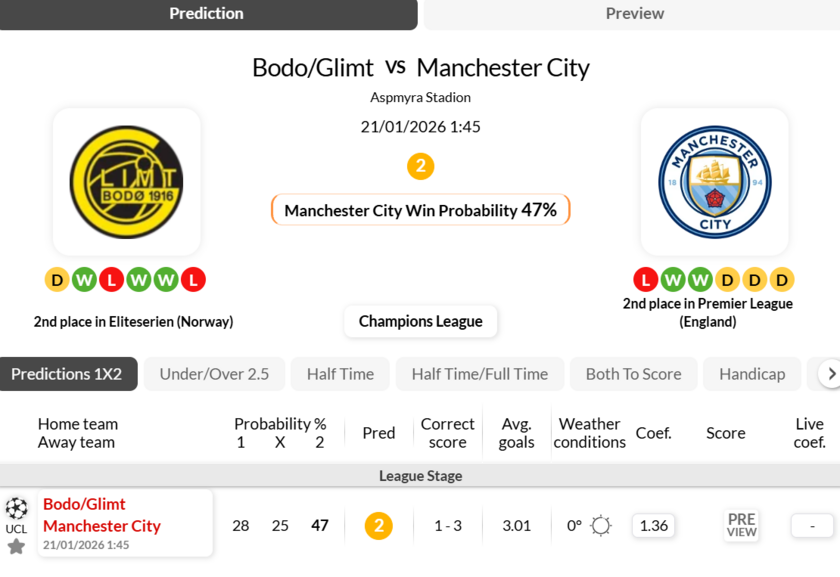 博德闪耀vs曼城