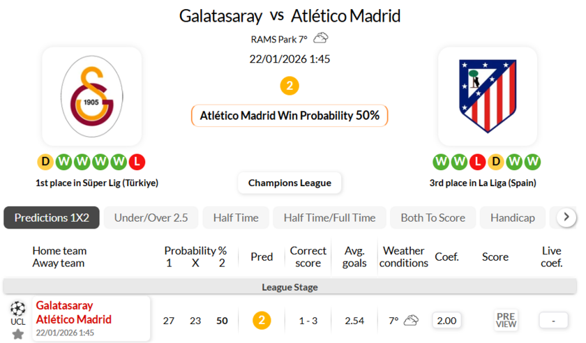 加拉塔萨雷VS马德里竞技
