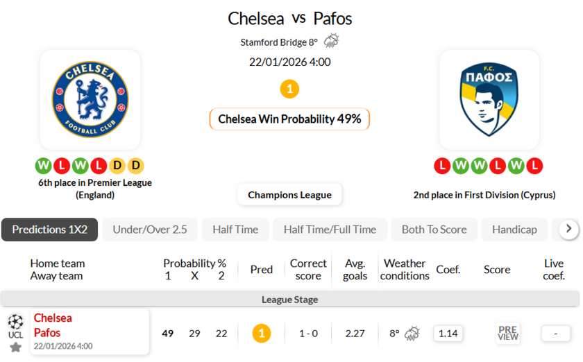 切尔西VS帕福斯