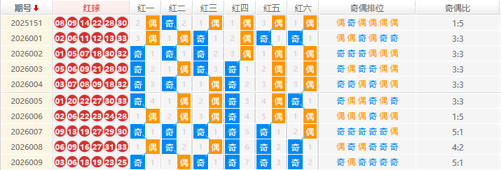 双色球分析走势图