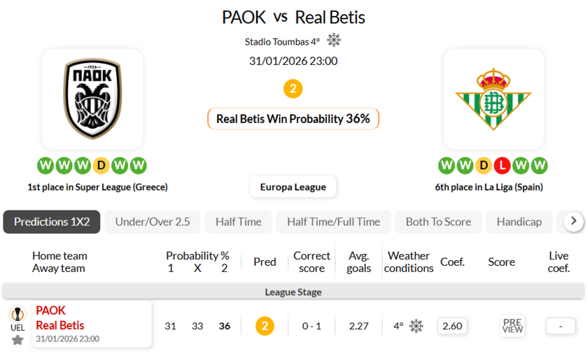 塞萨洛尼基VS皇家贝蒂斯