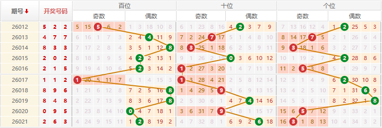 排列三分析走势图