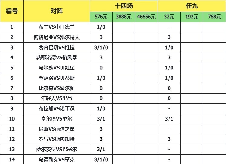 致命14场胜负彩26014期
