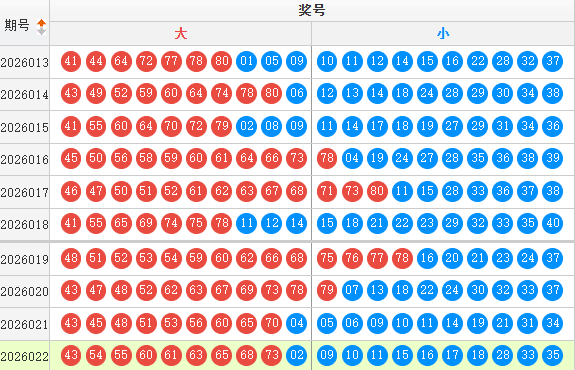 快乐8分析走势图