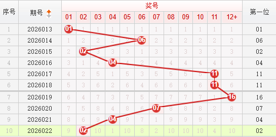 快乐8分析走势图