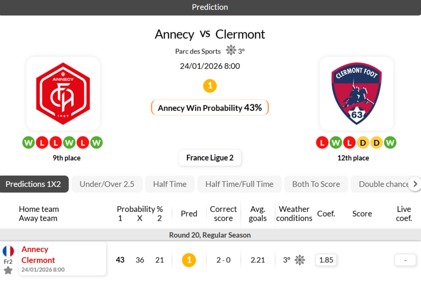 阿纳西vs克莱蒙