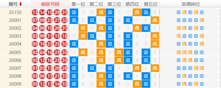 大乐透分析走势